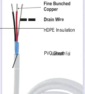 AV Series of Audio & Control Cables