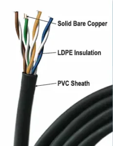 24 AWG - DATACAT 5 UTP CABLE