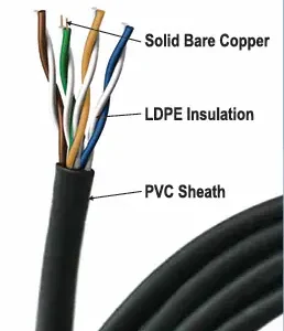 24 AWG - DATACAT 5 UTP CABLE