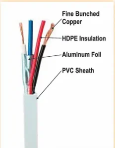 16 AWG X 2 Core +24 AWG X 1 Pair Shielded Hybrid Cable