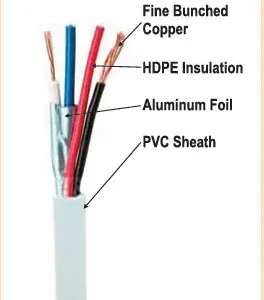 16 AWG X 2 Core +24 AWG X 1 Pair Shielded Hybrid Cable